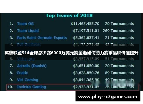 英雄联盟S14全球总决赛6000万美元奖金池如何助力赛事品牌价值提升 英雄联盟S14全球总决赛6000万美元奖金池如何助力赛事品牌价值提升