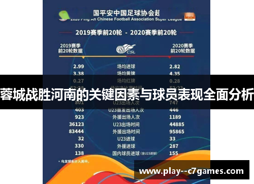 蓉城战胜河南的关键因素与球员表现全面分析 蓉城战胜河南的关键因素与球员表现全面分析