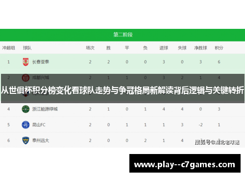 从世俱杯积分榜变化看球队走势与争冠格局新解读背后逻辑与关键转折