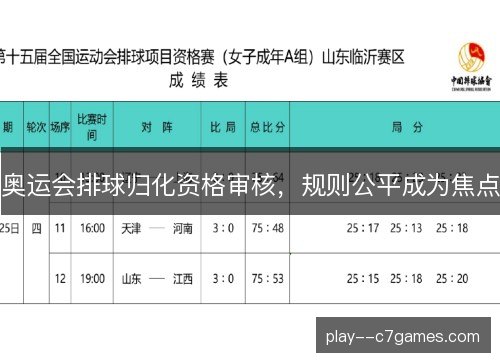奥运会排球归化资格审核,规则公平成为焦点 奥运会排球归化资格审核,规则公平成为焦点